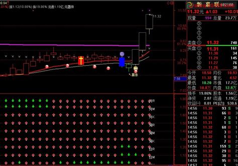 通达信kmr日周月金叉公式 通达信公式 公式网