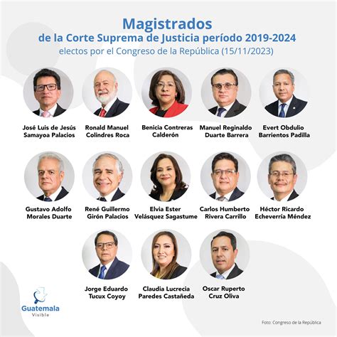 congreso elige magistrados de la csj para completar periodo 2019 2024