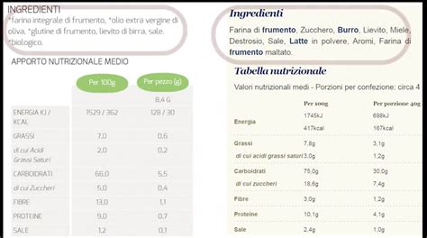 Come Leggere Le Etichette Nutrizionali Smileat Di Adriano Arcuri