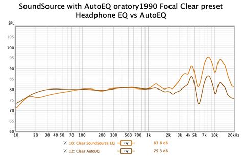 SoundSource for Mac update added headphone EQ presets : r/oratory1990