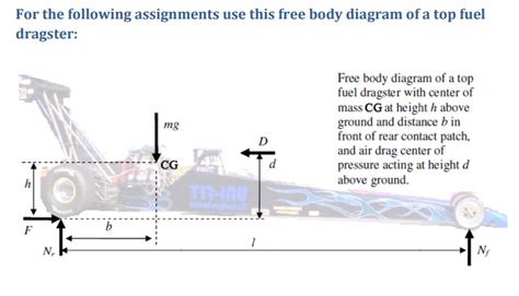 Top Fuel Dragster Engine Diagram