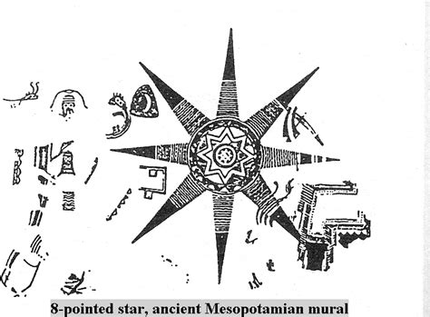 Mesopotamian God Symbols