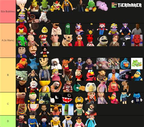 Sml Character Ranker Tier List Community Rankings Tiermaker