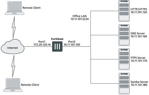 Fortinet Vpn Client Windows Lasopaliquid