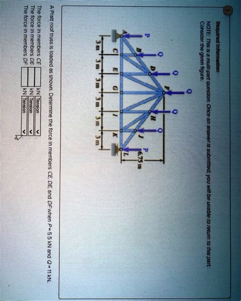 Solved The Force In Members Df The Force In Members De The Force In