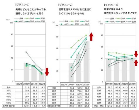 30年データで突き止めた新ワード「消齢化」消えゆく年代の壁日経クロストレンド 連載㊲ 私の生活定点 ひらけ、みらい。生活総研