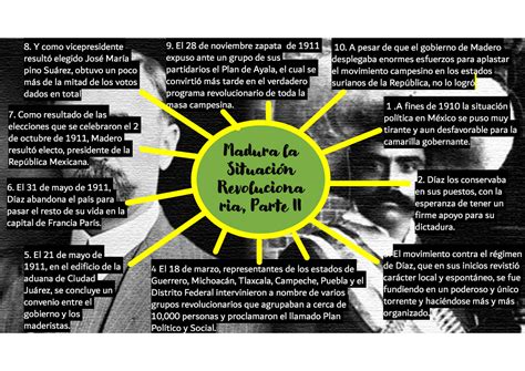 Actividad B Mapa Tipo Sol Madura La Situaci N Revolucionaria Parte