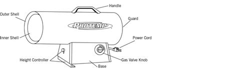 Global Industrial Protemp Propane Torpedo Heater 60k Btu Free Shipping 657888050506 Ebay