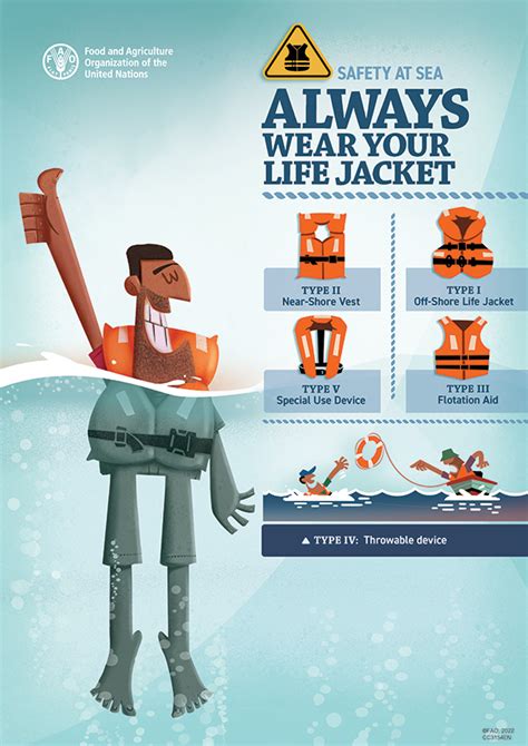 Safety At Sea Always Wear Your Life Jacket Fishing Safety Food