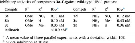 Figure From Design And Synthesis Of Highly Potent Hiv Protease