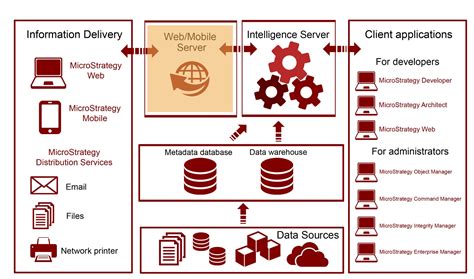 Microstrategy Quick Start Guide