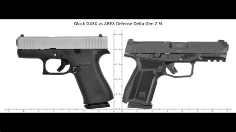 Arex Delta M Vs Glock X Qual Leva Vantagem Para Porte Velado Youtube