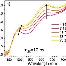 A B The Early Spectral Evolution Of FsTA Spectra Of 4 In Toluene