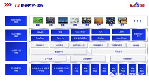 【报告】人才培养专题一：百度 500万ai人才培养概况报告（附pdf下载） 智源社区