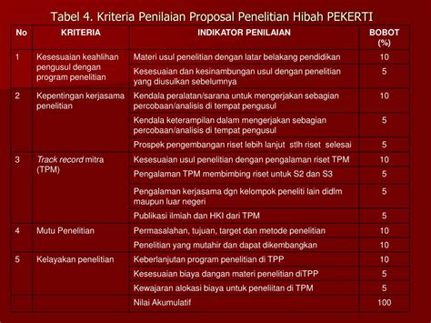 Ppt Profil Penelitian Hibah Dp2m Dikti Powerpoint Presentation Free Download Id 4800259