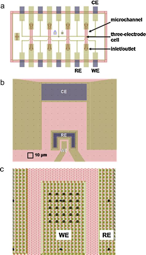 Figure 1 From Microfluidic Chip Based Nanoelectrode Array As