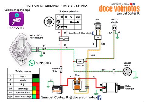 Diagrama De Switch De Moto Diagrama El Ctrico De Una Moto