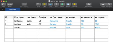 Genderize Excel And Csv Files Gender Api Determines The Gender Of A First Name