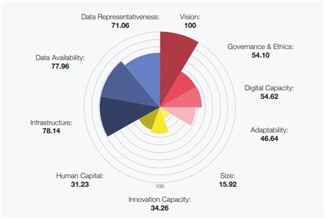 Intelig Ncia Artificial No Brasil O Pa S Est Pronto Supero