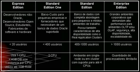 A Evolução Dos Bancos De Dados Oracledatabase Blog