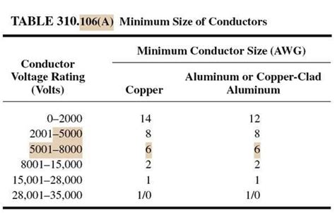 Conductor Ampacity Calculation Part Four ~ Electrical Knowhow