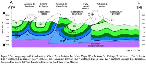 Evoluci N Estructural Del Frente Tect Nico De La Sierra Madre Oriental