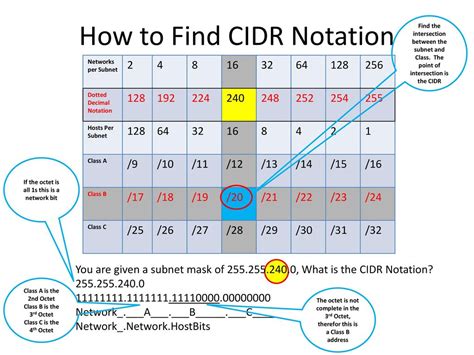 dotted decimal notation  video