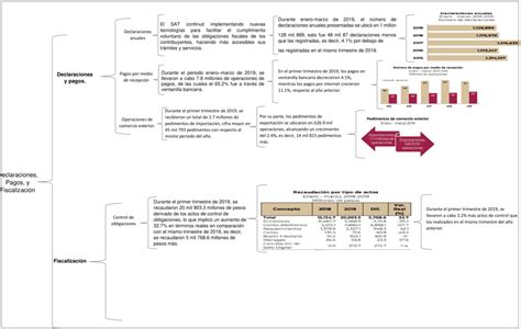 Plantillas De Cuadros Sinópticos En Word 【descargar】