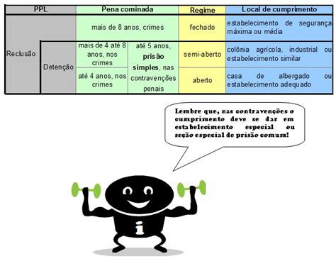 Aplicação da pena privativa de liberdade regime e local de cumprimento