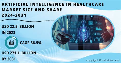 Artificial Intelligence AI In Healthcare Market Projected To Reach