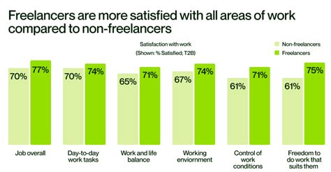 The Gig Economy And Its Impact On HR Practices ANC Global