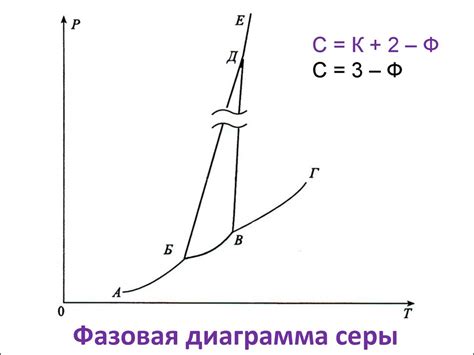 Лекция 10.7. Фазовые диаграммы - презентация онлайн