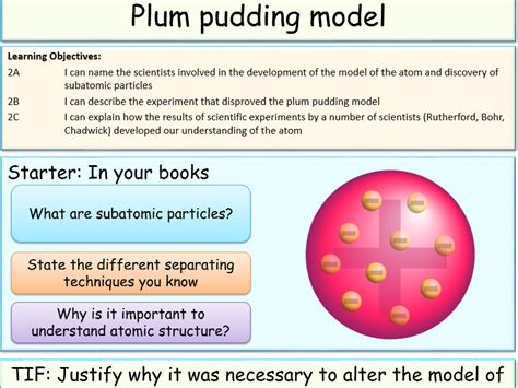 Plum Pudding Model Teaching Resources