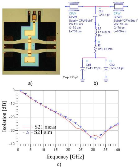 A Photograph Of The Capacitive Rf Mems Switch B Down State