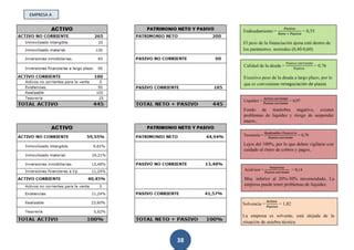 Ejercicios Analisis De Balances PPT