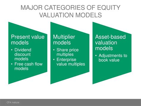 PPT Chapter 10 Equity Valuation Concepts And Basic Tools PowerPoint