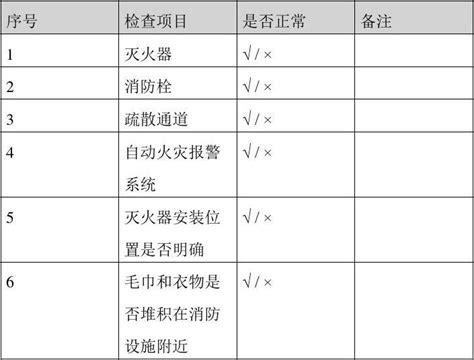 学生宿舍安全消防检查表word文档在线阅读与下载无忧文档