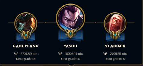 Reached 1m Mastery As Yasuo R Yasuomains