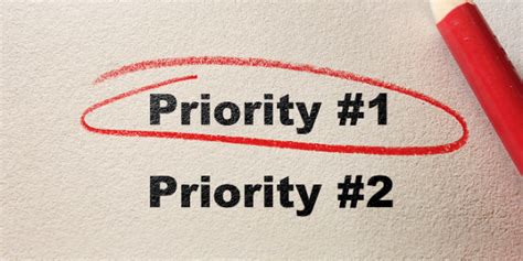 Five Requirements Prioritization Methods Business Analyst Articles