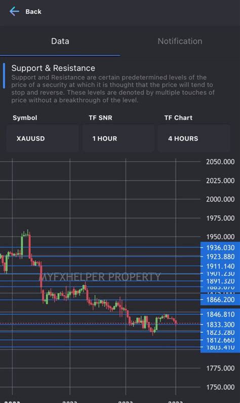 Apa Itu Support Dan Resitance SnR Myfxhelper Blog