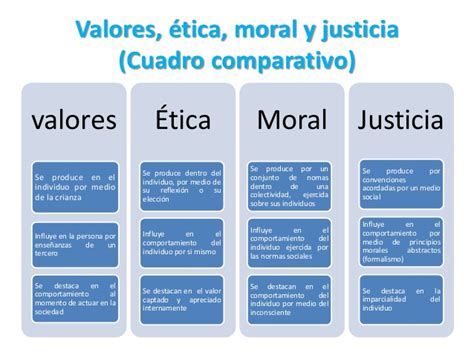 Cuadro Comparativo Entre Ética Y Moral Cuadro Comparativo