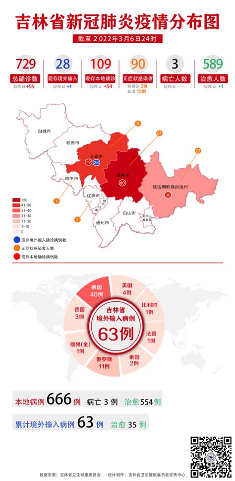 吉林省新冠肺炎疫情分布图（2022年3月7日公布）