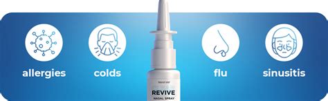 Clear Revive Nasal Spray Allergy Medication For Fast Relief Of Nasal