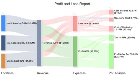 Easy Data Reporting Examples For Your Reporting Needs