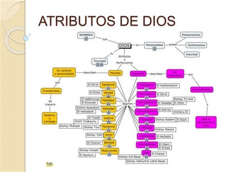 Atributos De Dios