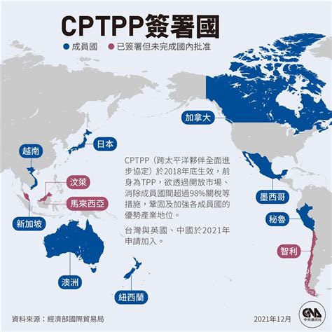 若韓國進cptpp台灣無法加入 經長：七大產業將受衝擊 政治 重點新聞 中央社 Cna