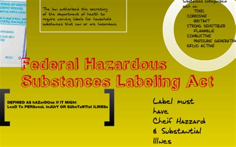 Federal Hazardous Substances Labeling Act by Macy Bice on Prezi