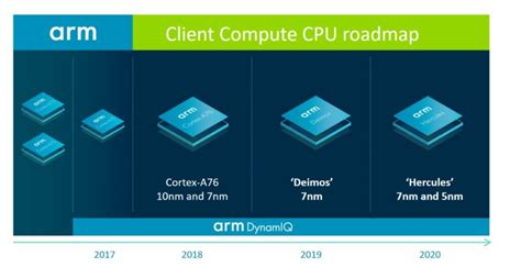 Nvidia Next Gen Gpu And Arm Hercules Cpu Powers The Orin Soc