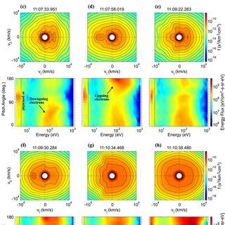 Observations From Sc Shows A Electron Differential Energy Flux