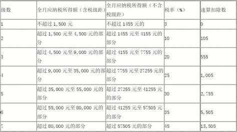 2015新个人所得税税率表word文档在线阅读与下载无忧文档